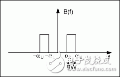 有限帶寬信號采樣和混疊的數(shù)學分析