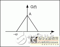 有限帶寬信號采樣和混疊的數(shù)學分析