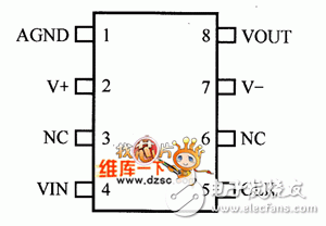 射頻接口芯片低通濾波器的選擇