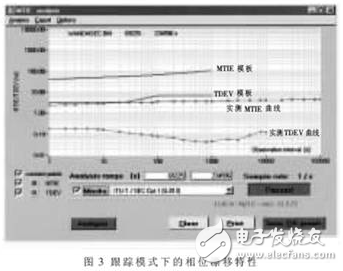 基于FPGA設(shè)計(jì)的SDH設(shè)備時(shí)鐘設(shè)計(jì)