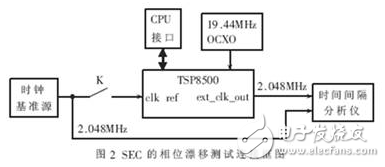 基于FPGA設(shè)計(jì)的SDH設(shè)備時(shí)鐘設(shè)計(jì)