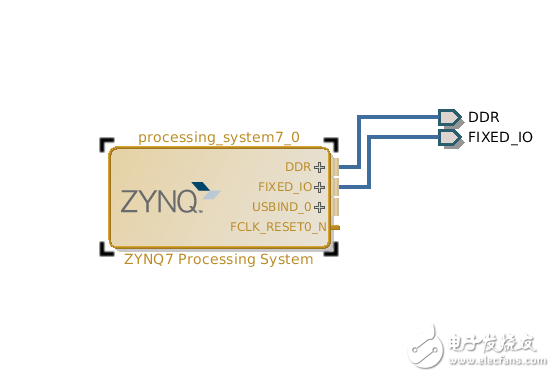 Zynq 7015 linux跑起來之構(gòu)建ARM核