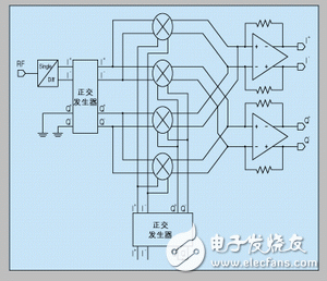 采用標(biāo)準(zhǔn)CMOS工藝設(shè)計(jì)RF集成電路的策略