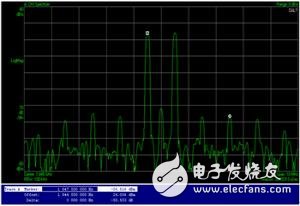 世強電訊推出Infineon推動功放參考設(shè)計及Demoboard