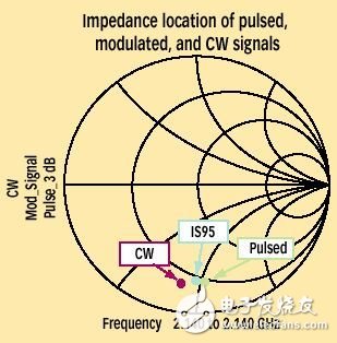 RF功率器件的設(shè)計(jì)及應(yīng)用