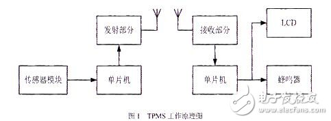 工作原理圖