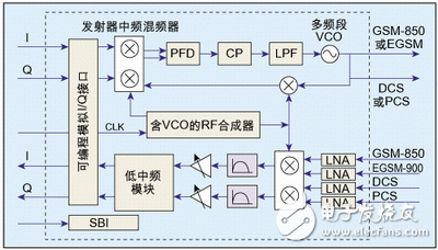 提高射頻電路集成度應(yīng)對多模手機設(shè)計挑戰(zhàn)