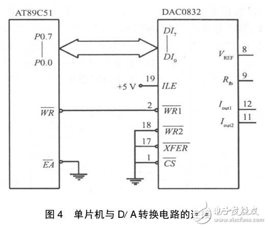 基于AT89C51的信號(hào)發(fā)生器設(shè)計(jì)