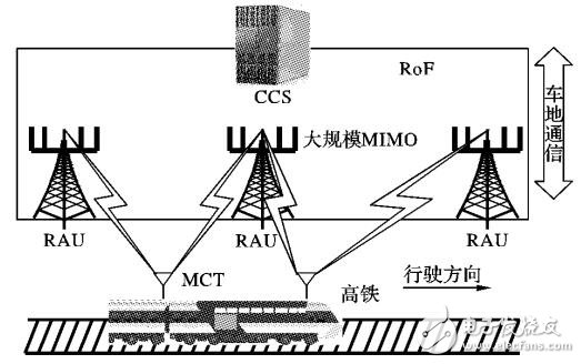 一種高速移動下U型槽的時變信道建模方法