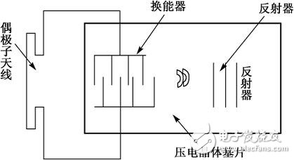 SAW濾波器的用途及主要參數(shù)