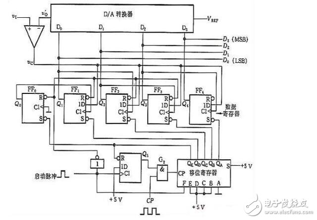 什么是逐次比較型adc?逐次比較型adc原理分析