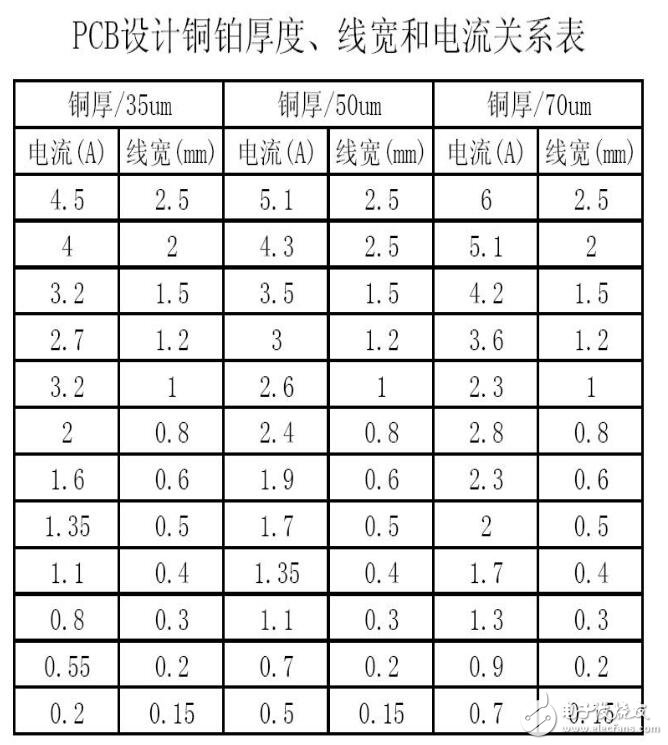 pcb線寬與電流的關(guān)系計(jì)算