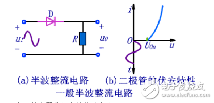 半波精密整流運放電路匯總