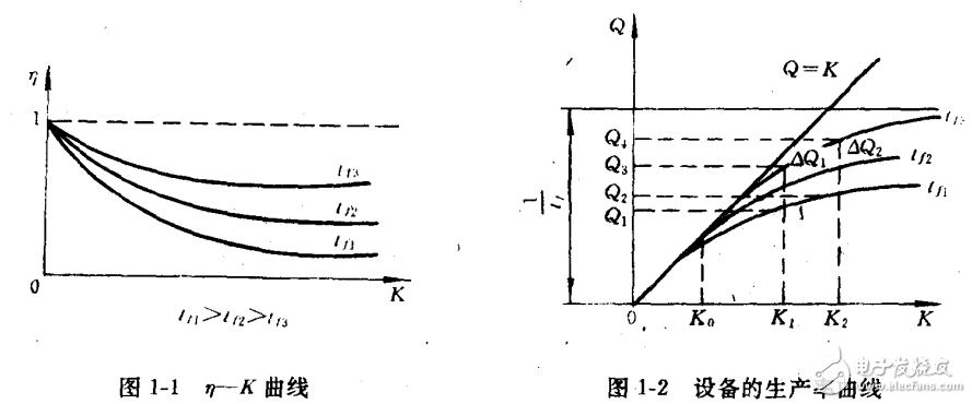 電子精密機(jī)械設(shè)計(jì)