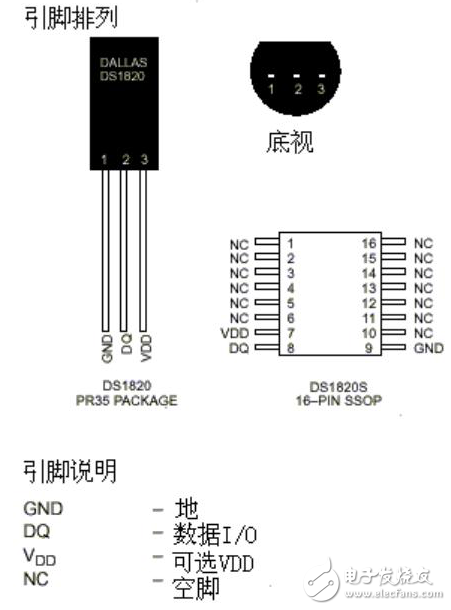 DS1820單線數(shù)字溫度計(jì)的特性及相關(guān)知識(shí)解析