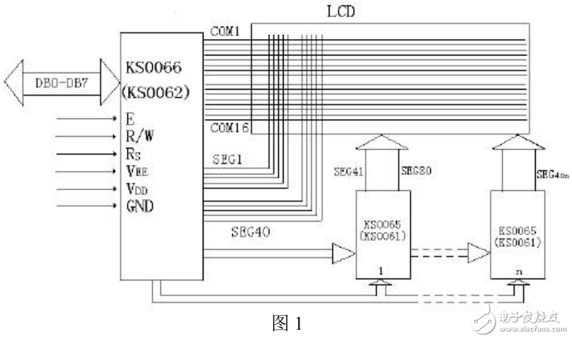 LCD字符手冊(cè)