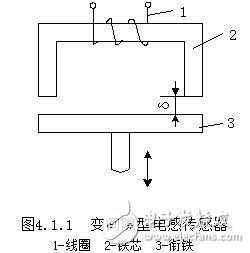 電感式傳感器的工作原理及其相關(guān)知識解析