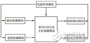 基于S12的光電式自動尋跡車的設(shè)計方案解析