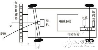 基于S12的光電式自動尋跡車的設(shè)計方案解析