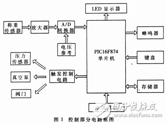 智能化汽車空調(diào)冷媒回收加注機的設(shè)計解析