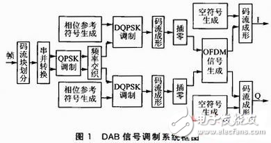 TI Stellaris LM3S2000：動(dòng)力電池充電器解決方案分析