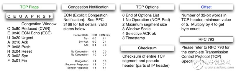 TCP 的那些事兒（上）