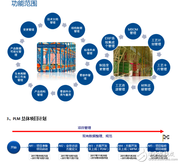 世倉(cāng)PLM、CAD貨架結(jié)構(gòu)三維設(shè)計(jì)與豪恩汽電PLM項(xiàng)目開(kāi)啟