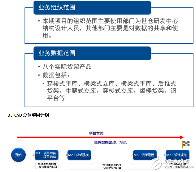 世倉(cāng)PLM、CAD貨架結(jié)構(gòu)三維設(shè)計(jì)與豪恩汽電PLM項(xiàng)目開(kāi)啟