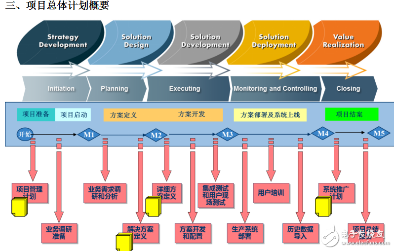 世倉(cāng)PLM、CAD貨架結(jié)構(gòu)三維設(shè)計(jì)與豪恩汽電PLM項(xiàng)目開(kāi)啟