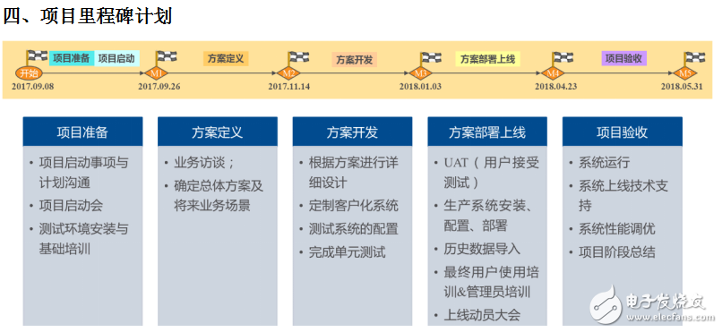 世倉(cāng)PLM、CAD貨架結(jié)構(gòu)三維設(shè)計(jì)與豪恩汽電PLM項(xiàng)目開(kāi)啟