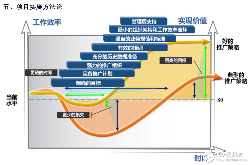 世倉(cāng)PLM、CAD貨架結(jié)構(gòu)三維設(shè)計(jì)與豪恩汽電PLM項(xiàng)目開(kāi)啟