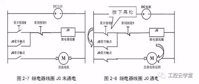 點動電路分析及其常用繼電器控制電路圖解