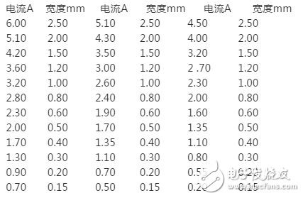 pcb線寬與電流的關(guān)系計(jì)算