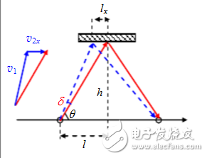 超聲風(fēng)速儀原理及設(shè)計(jì)方案