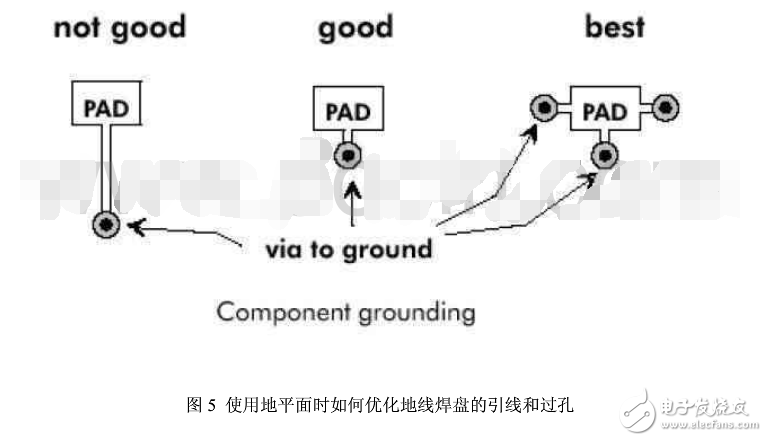 退耦電容的布置和布線