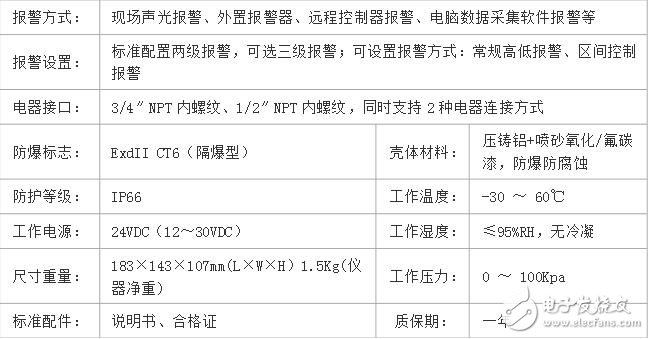 氯氣泄露檢測儀報(bào)警器高精度、高分辨率，響應(yīng)快速，超大容量鋰電充電電池，采樣距離遠(yuǎn)，LCD背光顯示，聲光報(bào)警功能，上、下限報(bào)警值可任意設(shè)定，可進(jìn)行零點(diǎn)和任意目標(biāo)點(diǎn)校準(zhǔn)，操作簡單，具有誤操作數(shù)據(jù)恢復(fù)功能。