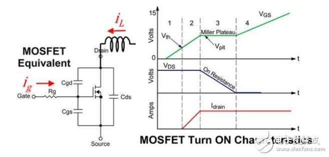 mosfet管開關(guān)電流波形問題分析