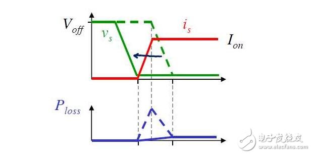 mosfet管開關(guān)電流波形問題分析