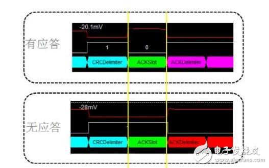 can總線id如何定義設置?