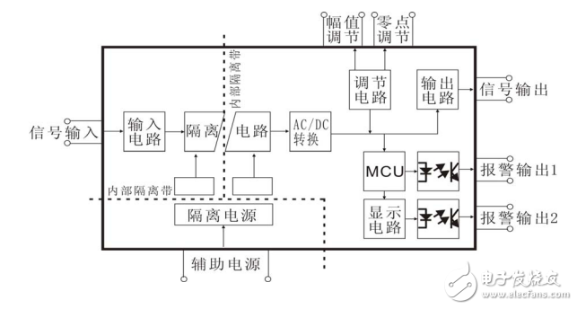 交流信號隔離變送器基礎(chǔ)知識 