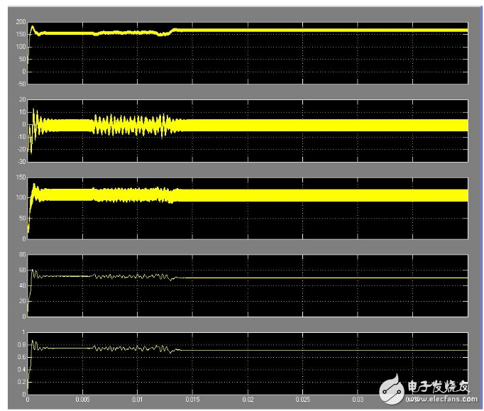 cuk電路參數怎么設置?