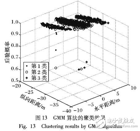 基于微波雷達回波信號的智能車道劃分方法