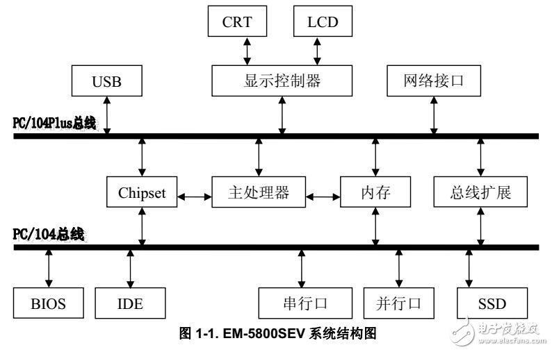 基于恒晟PC104系列EM 5800SEV技術(shù)手冊