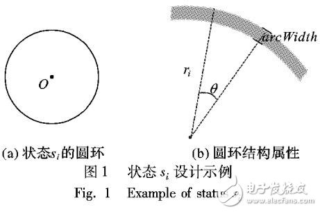 一個全新的螺旋圖的可視化模型