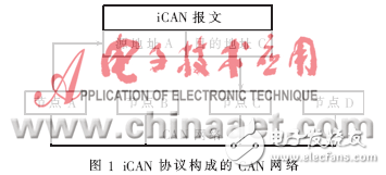 CAN-bus汽車駕駛狀態(tài)測(cè)量節(jié)點(diǎn)設(shè)計(jì)方案