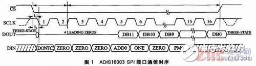 GPS信號中斷時慣導(dǎo)芯片的位置信息感知系統(tǒng)設(shè)計解析