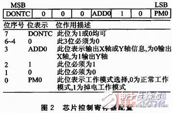 GPS信號中斷時慣導(dǎo)芯片的位置信息感知系統(tǒng)設(shè)計解析