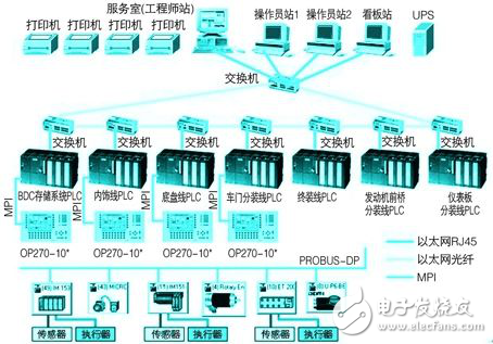 汽車(chē)總裝線監(jiān)控及報(bào)警系統(tǒng)設(shè)計(jì)方案