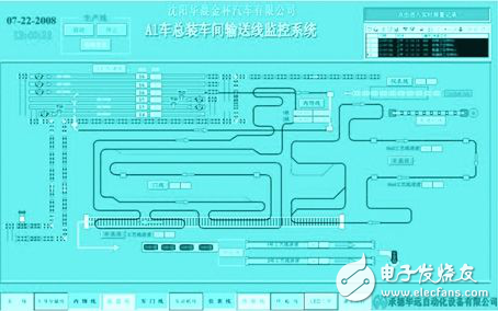汽車(chē)總裝線監(jiān)控及報(bào)警系統(tǒng)設(shè)計(jì)方案