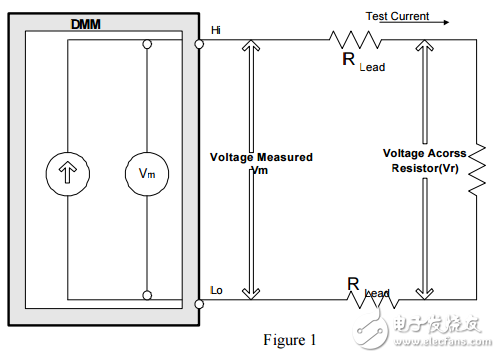 電阻測(cè)試：四點(diǎn)法與兩點(diǎn)法的原理與差異(簡(jiǎn)單)